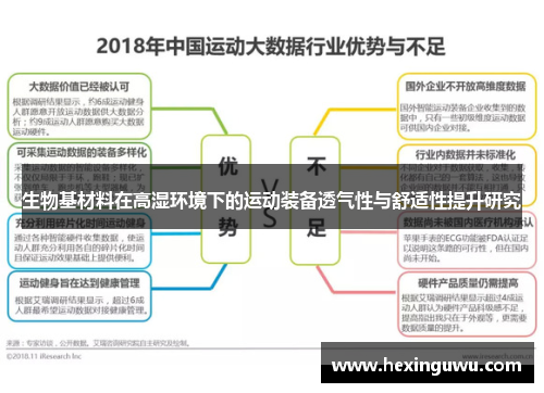生物基材料在高湿环境下的运动装备透气性与舒适性提升研究