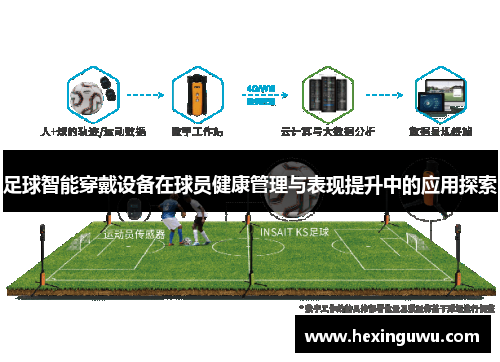 足球智能穿戴设备在球员健康管理与表现提升中的应用探索